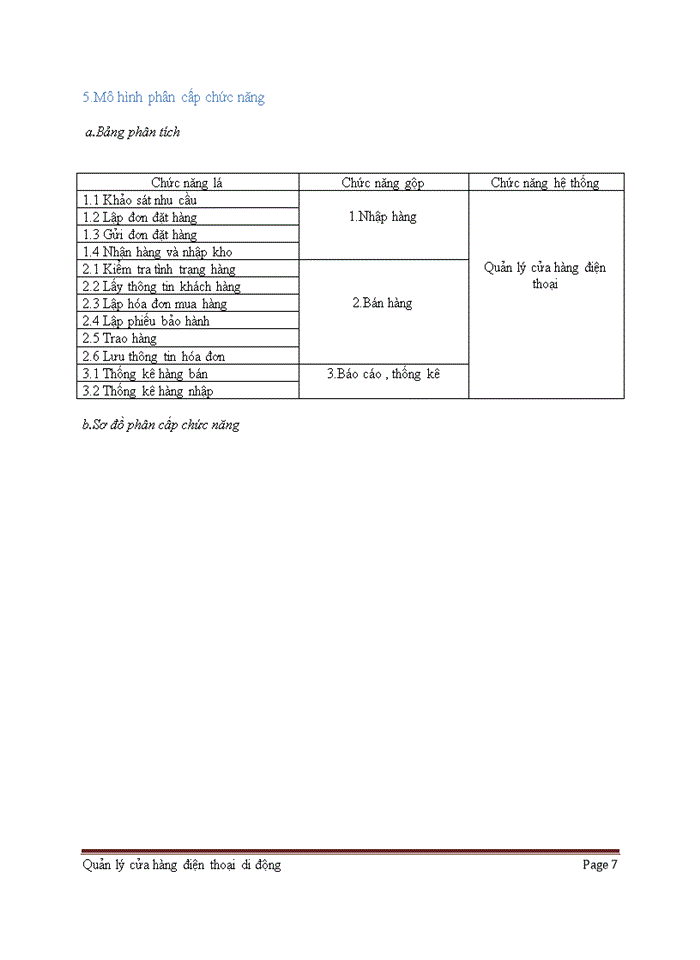 image for page Quản lý cửa hàng điện thoại di động