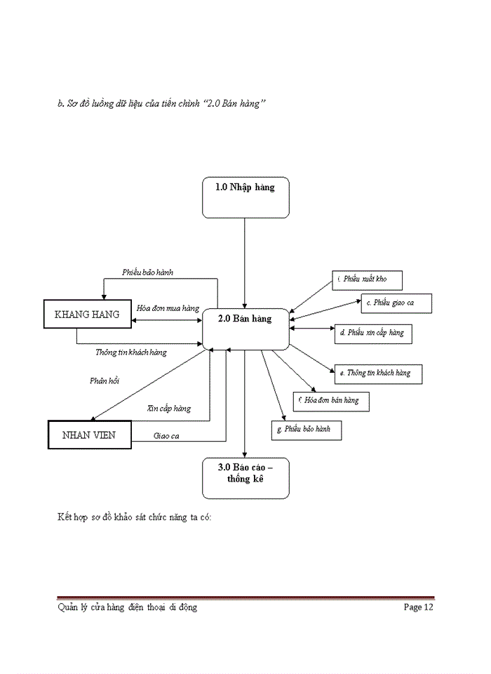 image for page Quản lý cửa hàng điện thoại di động