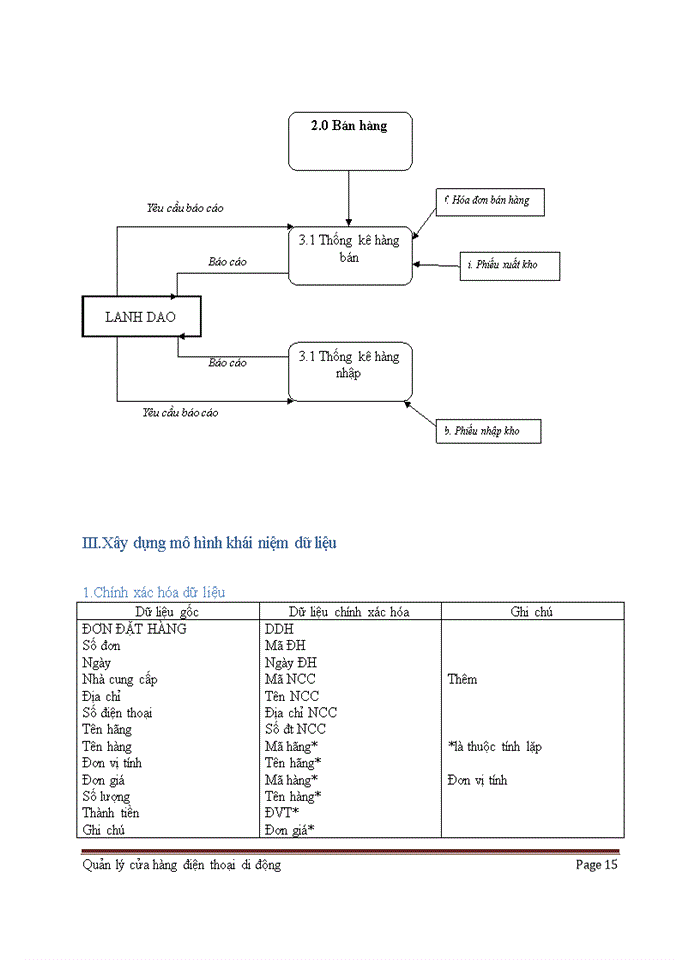 image for page Quản lý cửa hàng điện thoại di động