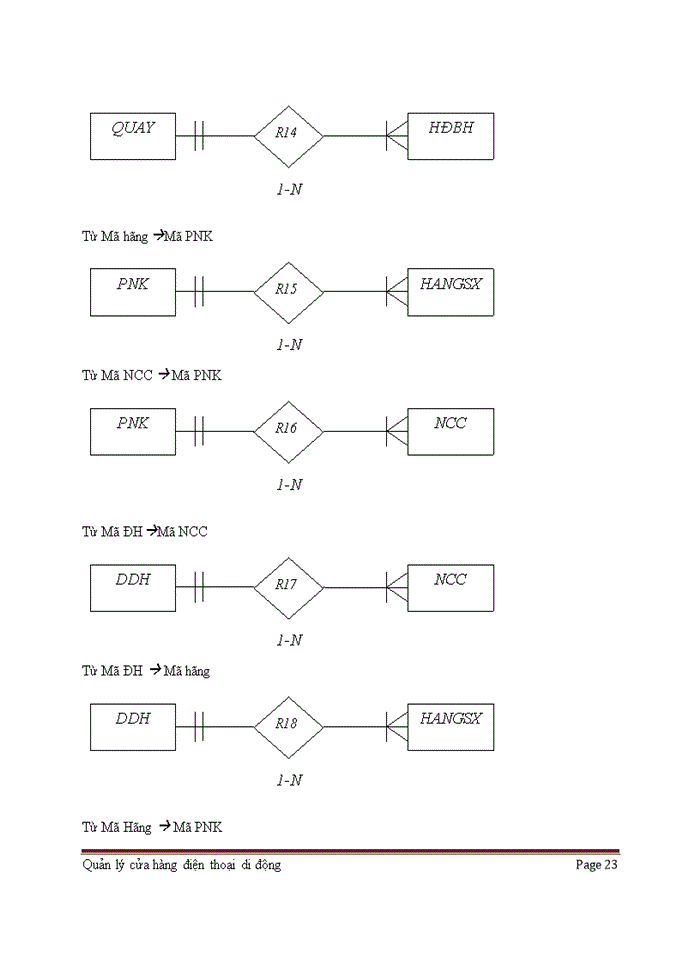 image for page Quản lý cửa hàng điện thoại di động