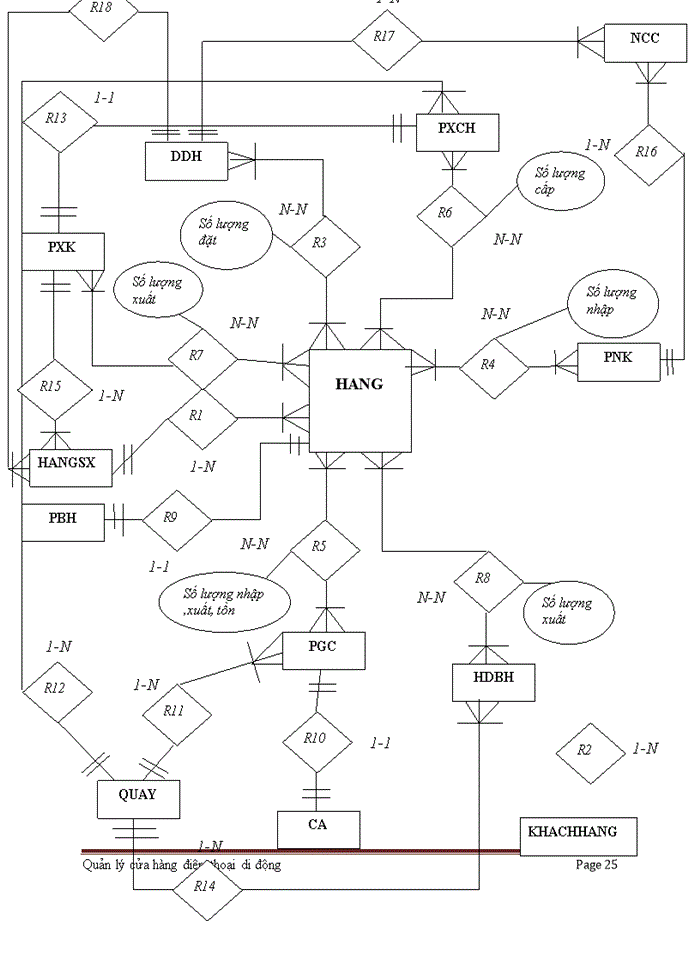 image for page Quản lý cửa hàng điện thoại di động
