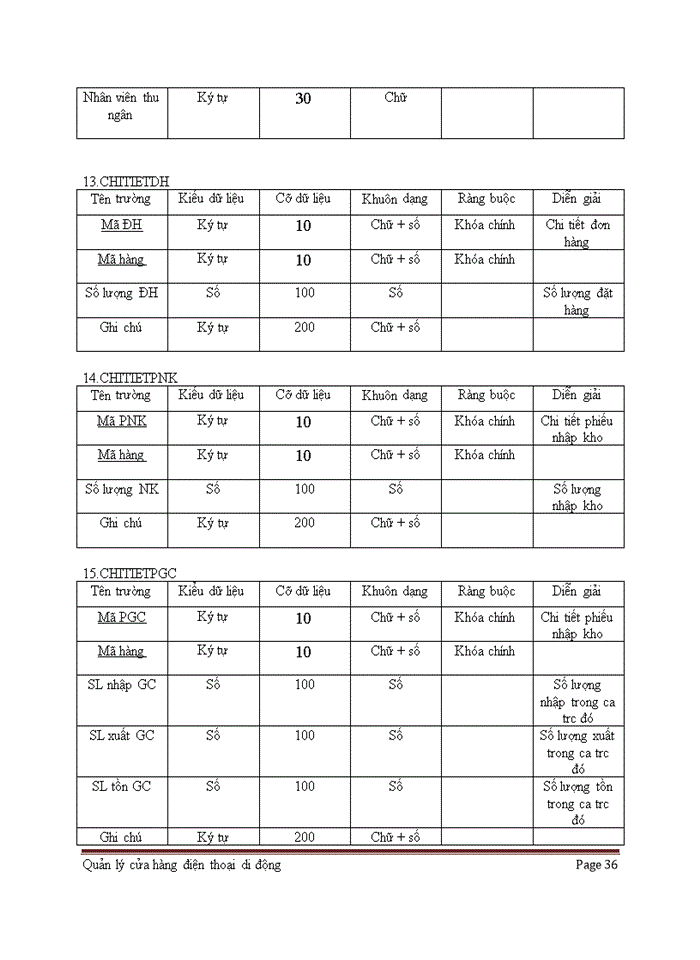 image for page Quản lý cửa hàng điện thoại di động