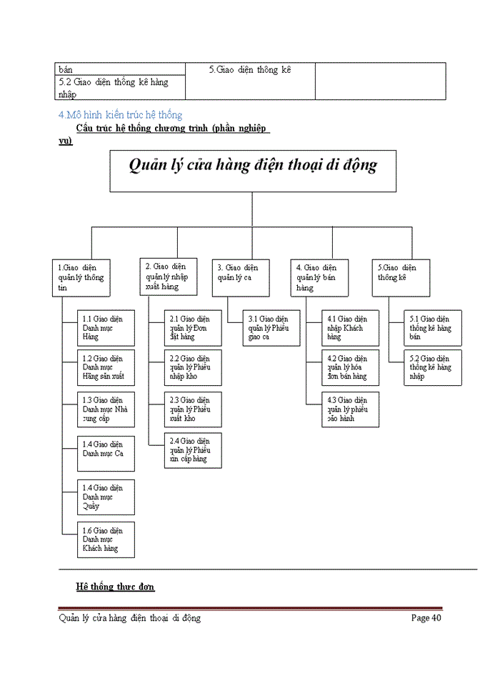 image for page Quản lý cửa hàng điện thoại di động