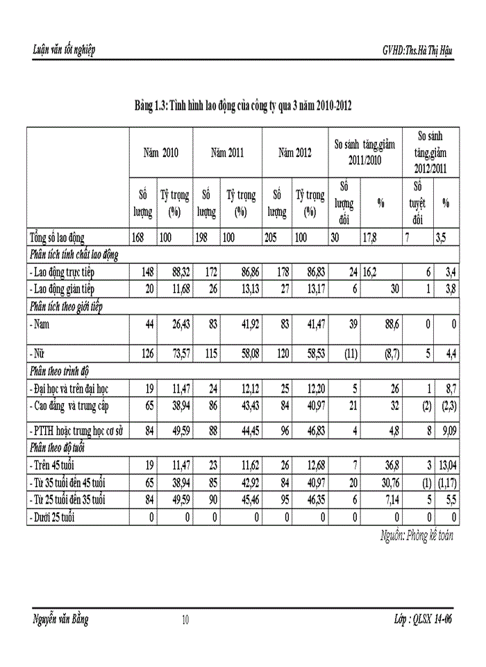 image for page Một số giải pháp đề xuất nhằm nâng cao hiểu quả hoạt động quản lý kênh phân phối tại công ty