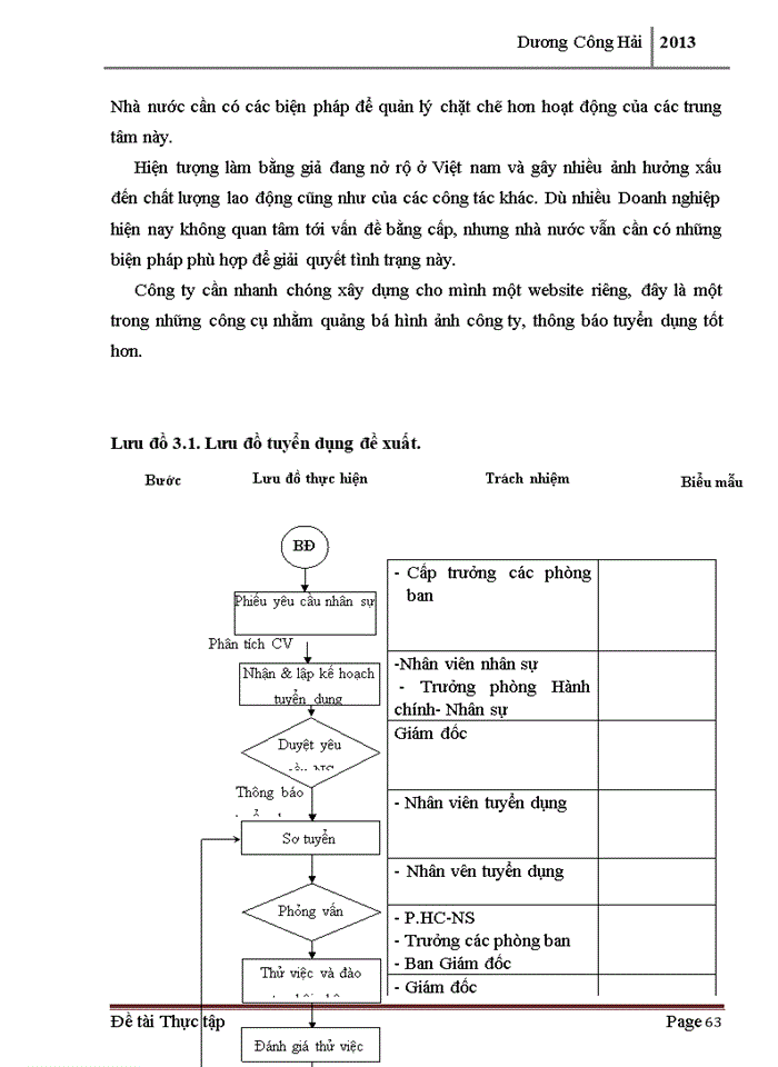 image for page Hoàn thiện công tác tuyển dụng nhân lực tại công ty TNHH Một thành viên Xây dựng và Địa ốc Hòa Bình Hà Nội