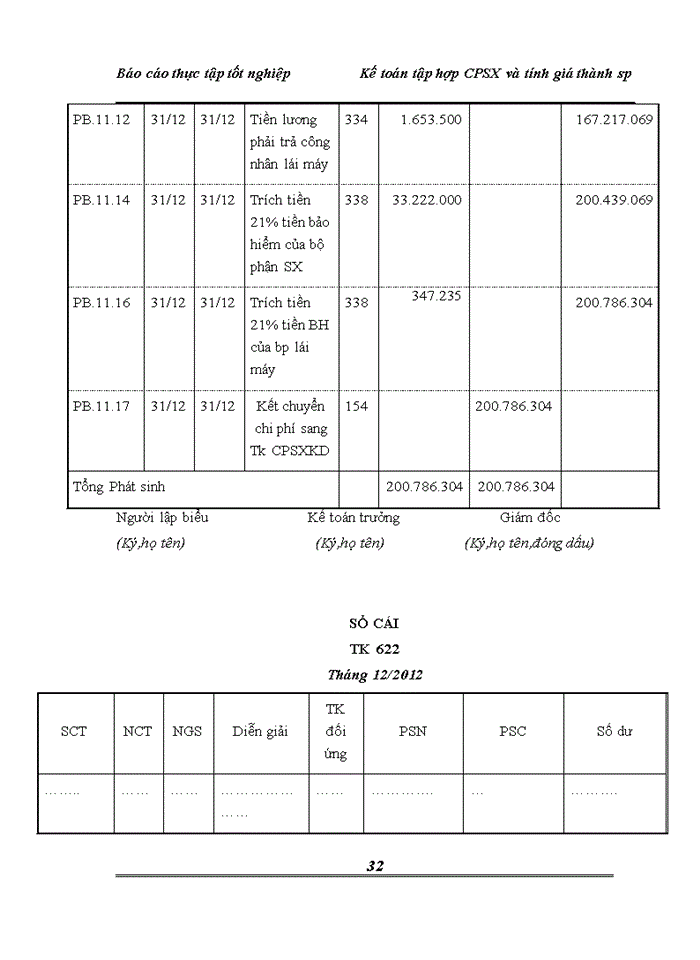 image for page Kế toán tập hợp chi phí sản xuất và tính giá thành sản phẩm tại Xí nghiệp xây lắp - Công ty cổ phần tư vấn và Đầu tư xây dựng giao thông công chính Hà Nội