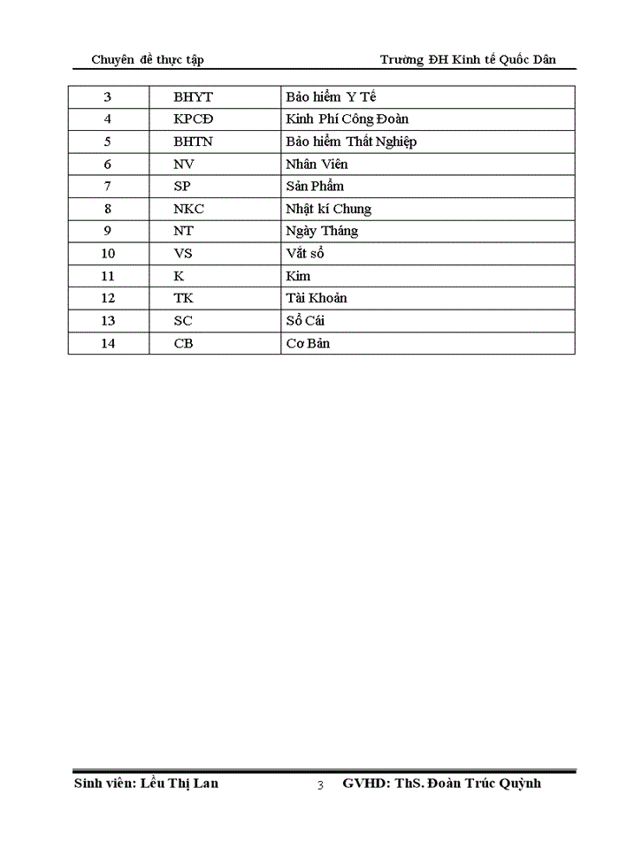 image for page Các giải pháp hoàn thiện kế toán tiền lương và các khoản trích theo lương tại công ty TNHH May Kim Toan
