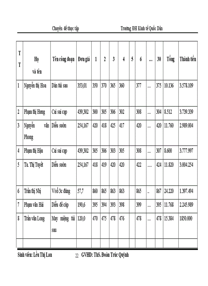 image for page Các giải pháp hoàn thiện kế toán tiền lương và các khoản trích theo lương tại công ty TNHH May Kim Toan