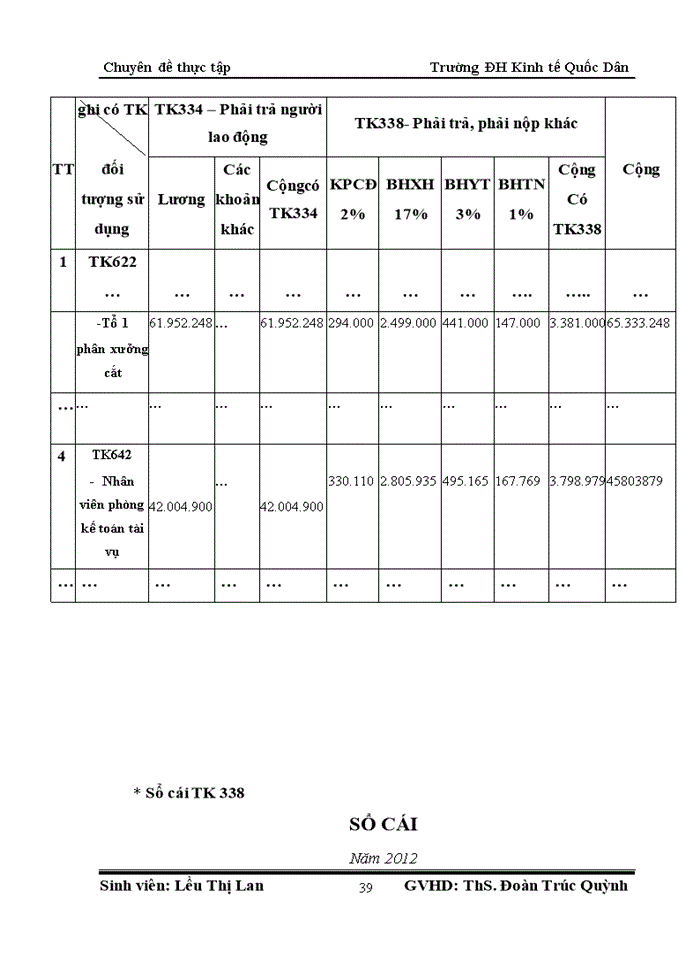 image for page Các giải pháp hoàn thiện kế toán tiền lương và các khoản trích theo lương tại công ty TNHH May Kim Toan