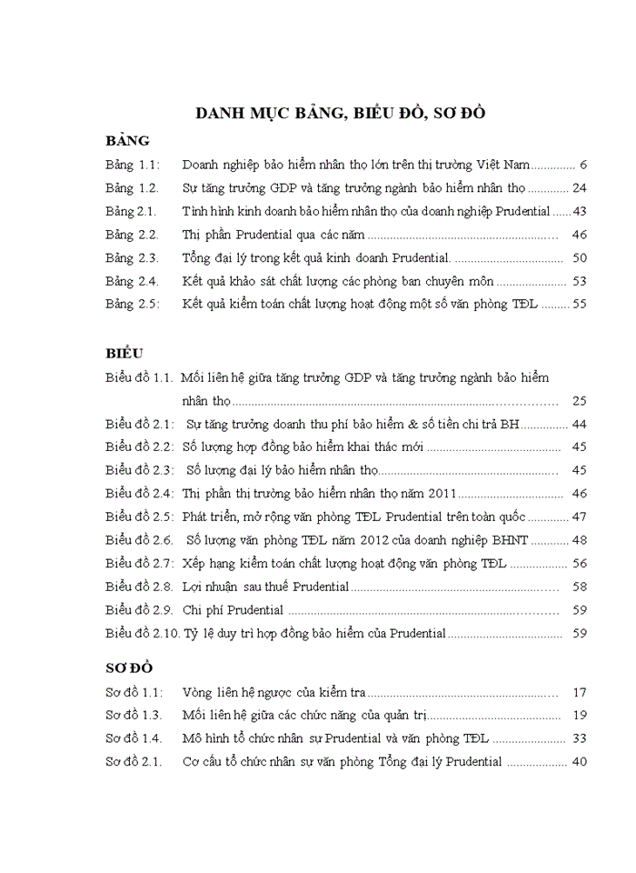 image for page Tăng cường quản trị hệ thống văn phòng tổng đại lý của công ty bảo hiểm nhân thọ PRUDENTIAL VIỆT NAM