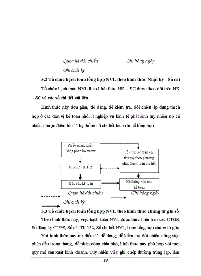 image for page Kế toán nguyên vật liệu trong doanh nghiệp Việt Nam hiện nay