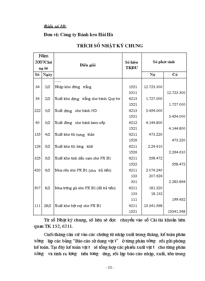 image for page Lý luận chung về kế toán nguyên vật liệu và quản lý sử dụng nguyên vật liệu trong các doanh nghiệp sản xuất kinh doanh