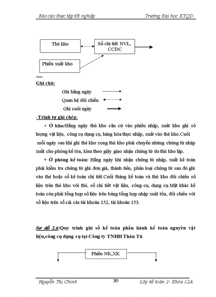 image for page Tổng quan về đặc điểm kinh tế-kỹ thuật và bộ máy hoạt động sản xuất kinh doanh của công ty trách nhiệm hữu hạn thán tú