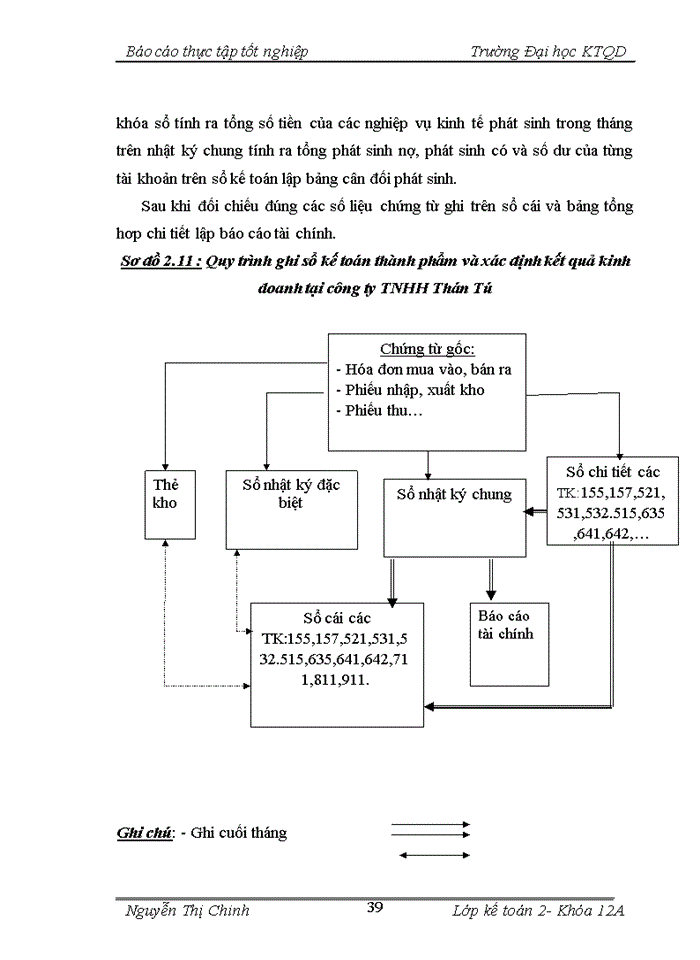 image for page Tổng quan về đặc điểm kinh tế-kỹ thuật và bộ máy hoạt động sản xuất kinh doanh của công ty trách nhiệm hữu hạn thán tú