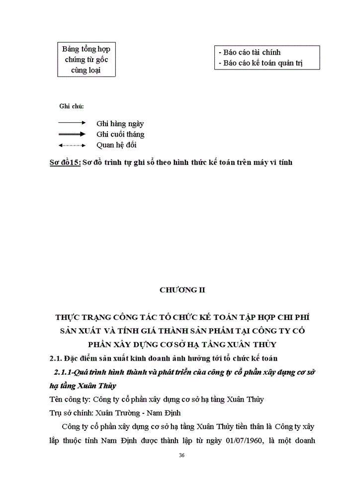 image for page hoàn thiện kế toán chi phí sản xuất và tính giá thành sản phẩm tại Công ty cổ phần xây dựng cơ sở hạ tầng Xuân Thủy