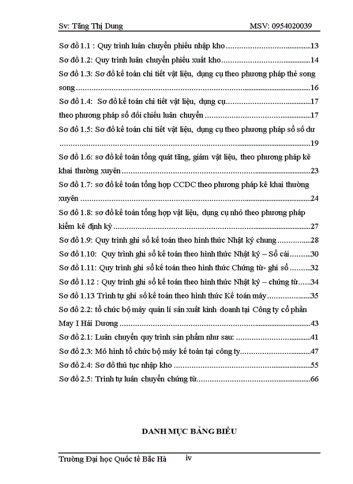 image for page Hoàn thiện kế toán nguyên vật liệu tại công ty cổ phần may I HẢI DƯƠNG