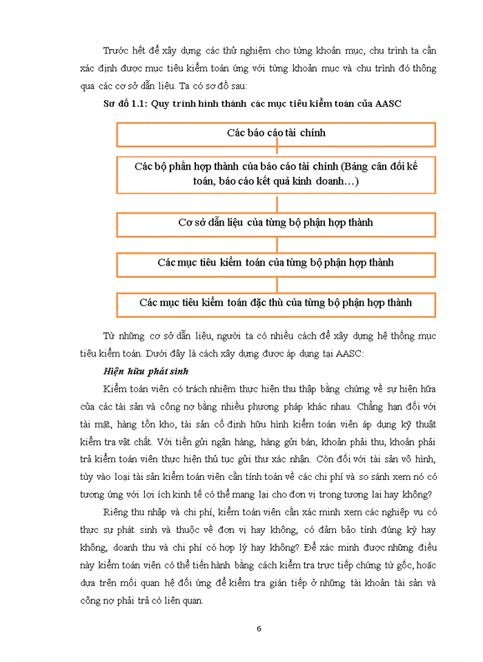 VẬN DỤNG CÁC THỬ NGHIỆM CƠ BẢN CÓ ẢNH HƯỞNG ĐẾN KIỂM TOÁN TÀI CHÍNH TẠI CÔNG TY TNHH DỊCH VỤ TƯ VẤN TÀI CHÍNH KẾ TOÁN KIỂM TOÁN (AASC)