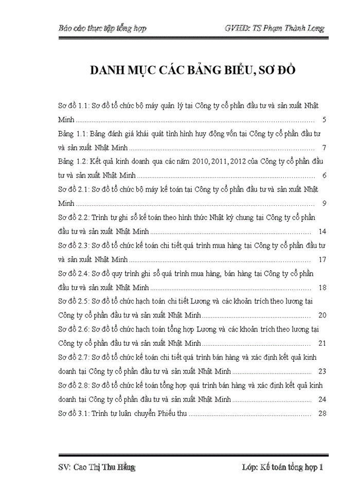 image for page Tổ chức bộ máy kế toán và hệ thống kế toán tại Công ty cổ phần đầu tư và sản xuất Nhật Minh