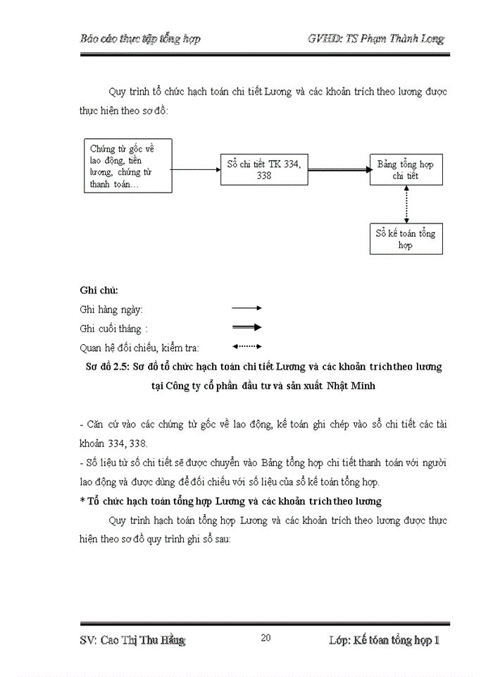 image for page Tổ chức bộ máy kế toán và hệ thống kế toán tại Công ty cổ phần đầu tư và sản xuất Nhật Minh