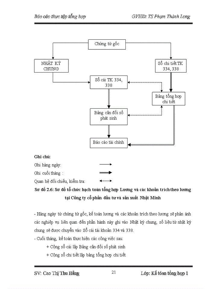 image for page Tổ chức bộ máy kế toán và hệ thống kế toán tại Công ty cổ phần đầu tư và sản xuất Nhật Minh