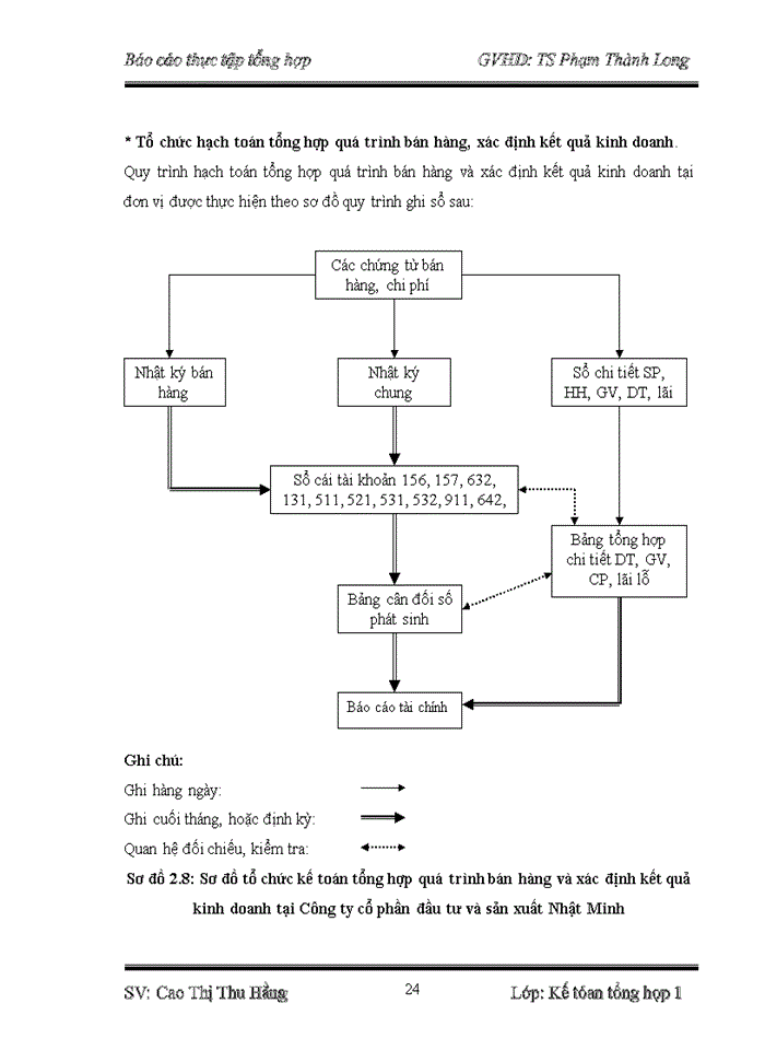 image for page Tổ chức bộ máy kế toán và hệ thống kế toán tại Công ty cổ phần đầu tư và sản xuất Nhật Minh