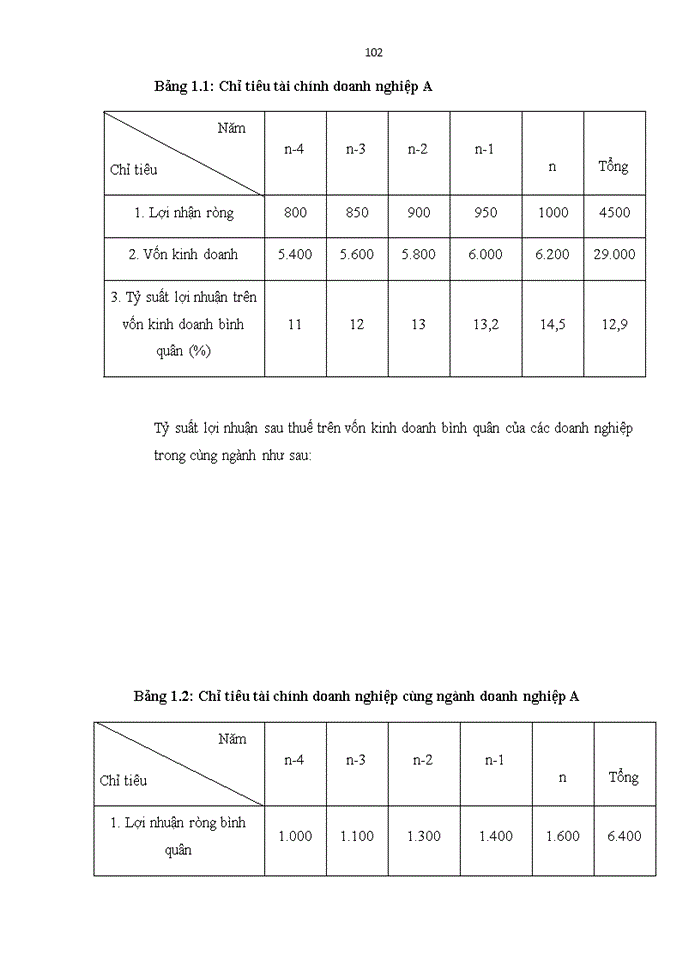 image for page Giải pháp nâng cao hiệu quả công tác xác định giá trị doanh nghiệp phục vụ cổ phần hóa tại công ty cổ phần tư vấn – dịch vụ về tài sản – bất động sản DATC (DCSC)