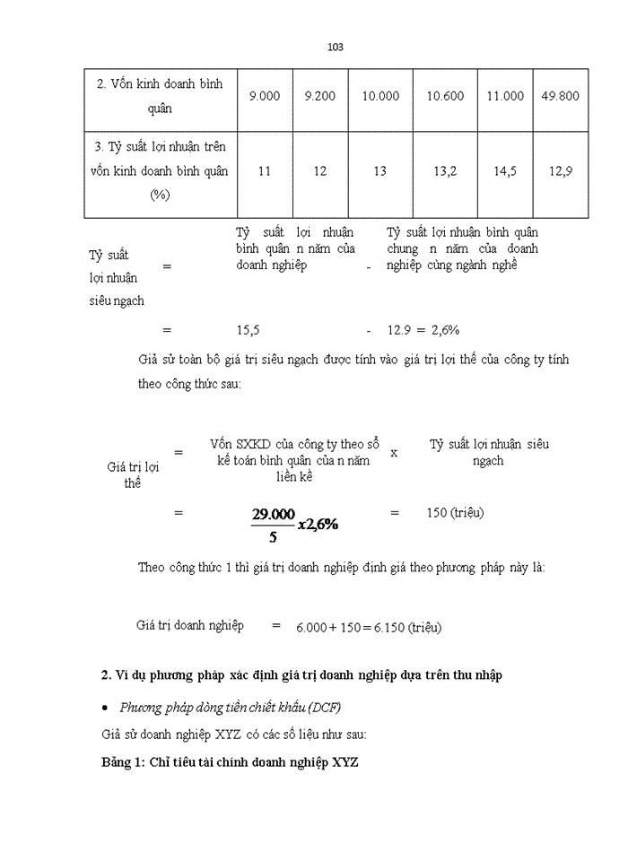 image for page Giải pháp nâng cao hiệu quả công tác xác định giá trị doanh nghiệp phục vụ cổ phần hóa tại công ty cổ phần tư vấn – dịch vụ về tài sản – bất động sản DATC (DCSC)