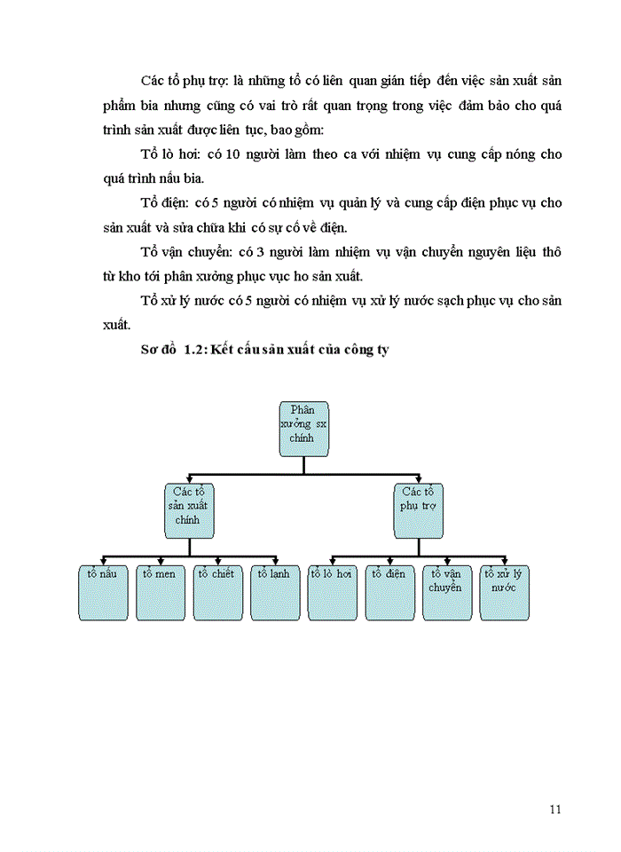 image for page Hoàn  thiện kế  toán chi phí sản xuất và tính  giá  thành  sản  phẩm tại Công ty Cổ Phần Bia Và Nước Giải Khát Việt H
