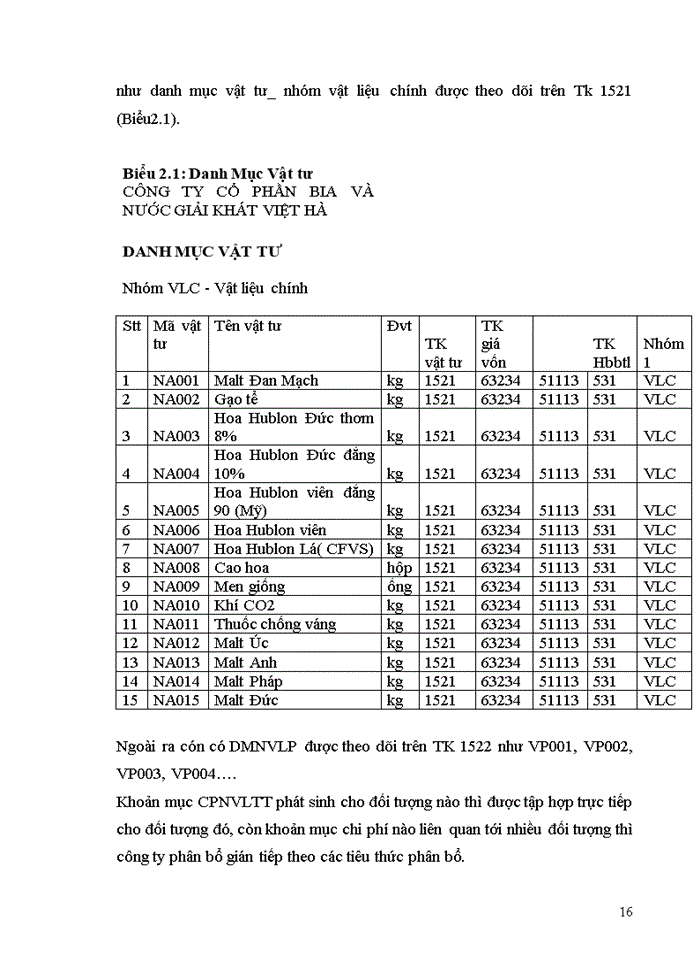 image for page Hoàn  thiện kế  toán chi phí sản xuất và tính  giá  thành  sản  phẩm tại Công ty Cổ Phần Bia Và Nước Giải Khát Việt H