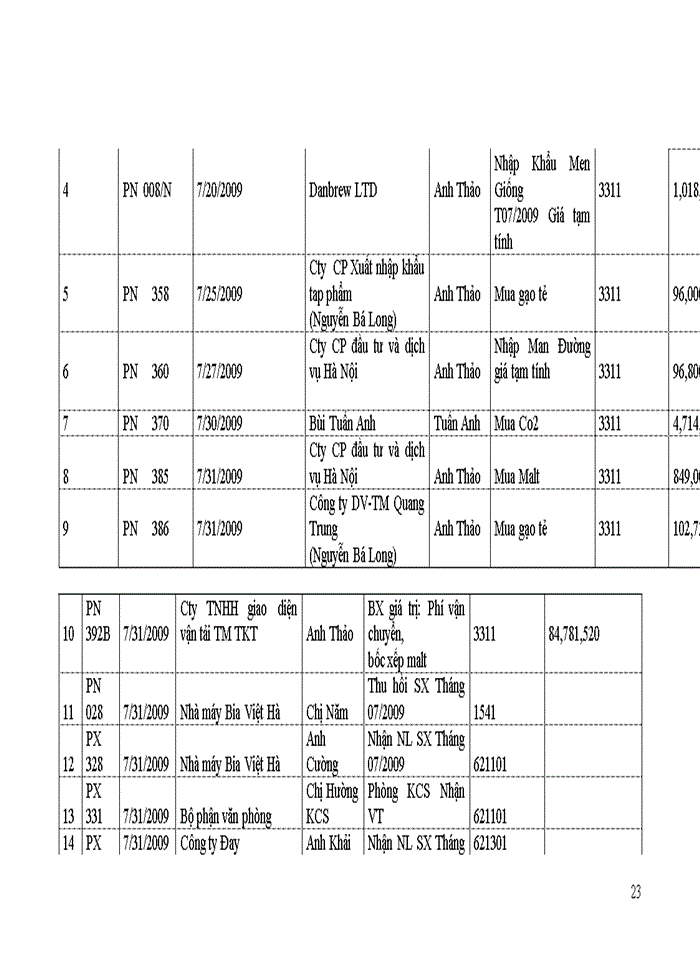 image for page Hoàn  thiện kế  toán chi phí sản xuất và tính  giá  thành  sản  phẩm tại Công ty Cổ Phần Bia Và Nước Giải Khát Việt H