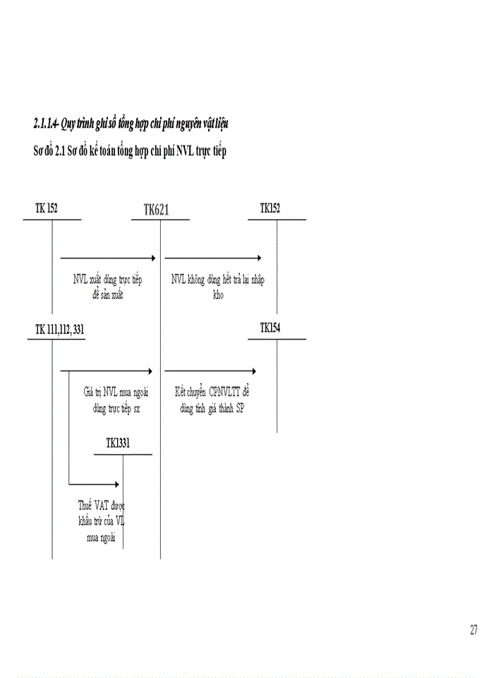 image for page Hoàn  thiện kế  toán chi phí sản xuất và tính  giá  thành  sản  phẩm tại Công ty Cổ Phần Bia Và Nước Giải Khát Việt H