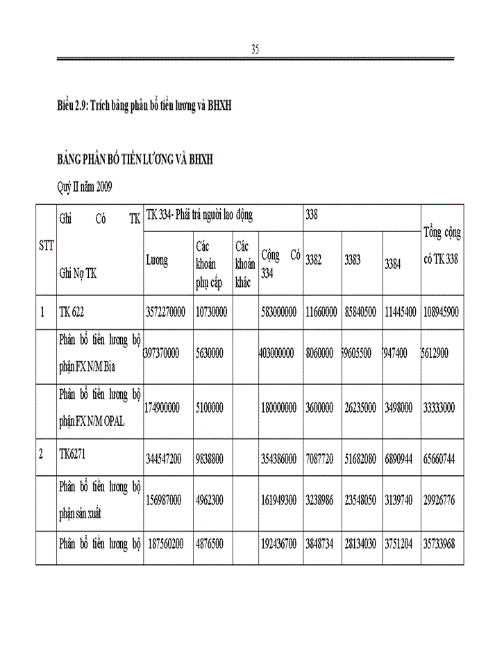 image for page Hoàn  thiện kế  toán chi phí sản xuất và tính  giá  thành  sản  phẩm tại Công ty Cổ Phần Bia Và Nước Giải Khát Việt H
