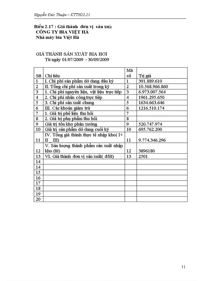 image for page Hoàn  thiện kế  toán chi phí sản xuất và tính  giá  thành  sản  phẩm tại Công ty Cổ Phần Bia Và Nước Giải Khát Việt H