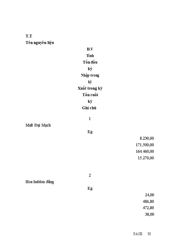 image for page Hoàn  thiện kế  toán chi phí sản xuất và tính  giá  thành  sản  phẩm tại Công ty Cổ Phần Bia Và Nước Giải Khát Việt Hà