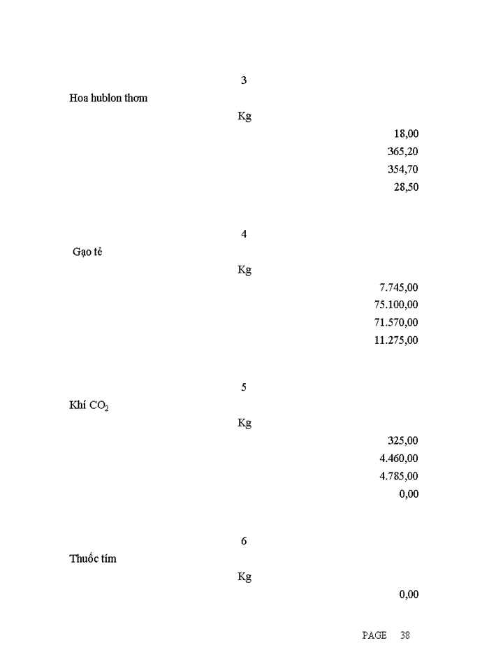 image for page Hoàn  thiện kế  toán chi phí sản xuất và tính  giá  thành  sản  phẩm tại Công ty Cổ Phần Bia Và Nước Giải Khát Việt Hà