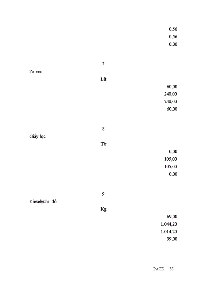 image for page Hoàn  thiện kế  toán chi phí sản xuất và tính  giá  thành  sản  phẩm tại Công ty Cổ Phần Bia Và Nước Giải Khát Việt Hà