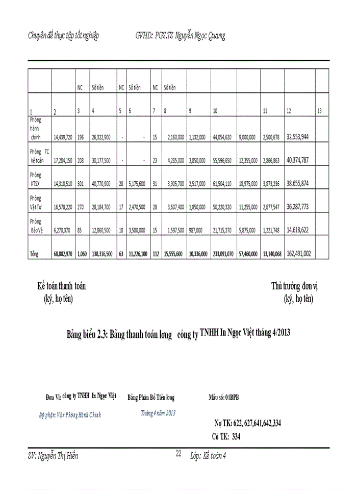 image for page Hoàn thiện kế toán tiền lương và các khoản trích theo lương tại công ty TNHH In Ngọc Việt