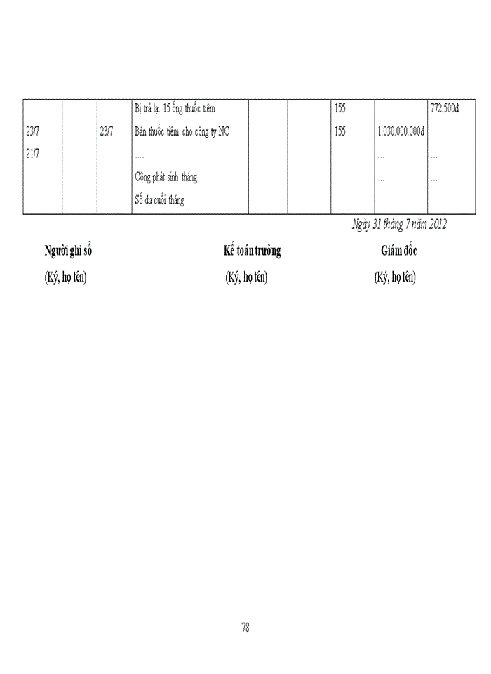 image for page Lý luận chung về kế toán tiêu thụ thành phẩm và xác định kết quả tiêu thụ trong doanh nghiệp sản xuất