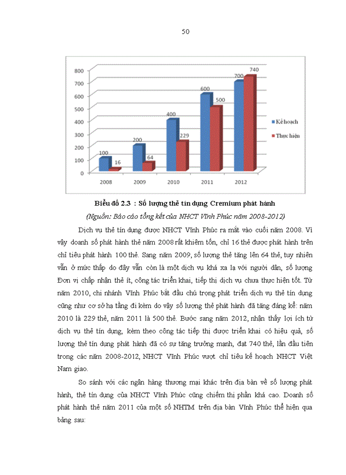 image for page Nâng cao hiệu quả kinh doanh dịch vụ thẻ tại ngân hàng tmcp công thương VIỆT NAM - chi nhánh VĨNH PHÚC