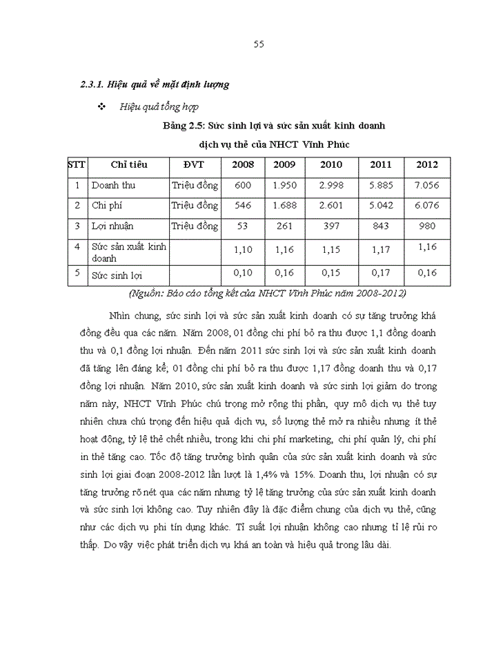 image for page Nâng cao hiệu quả kinh doanh dịch vụ thẻ tại ngân hàng tmcp công thương VIỆT NAM - chi nhánh VĨNH PHÚC