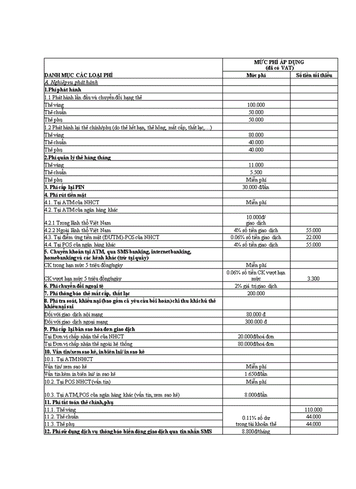 image for page Nâng cao hiệu quả kinh doanh dịch vụ thẻ tại ngân hàng tmcp công thương VIỆT NAM - chi nhánh VĨNH PHÚC