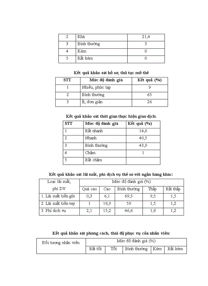 image for page Nâng cao hiệu quả kinh doanh dịch vụ thẻ tại ngân hàng tmcp công thương VIỆT NAM - chi nhánh VĨNH PHÚC