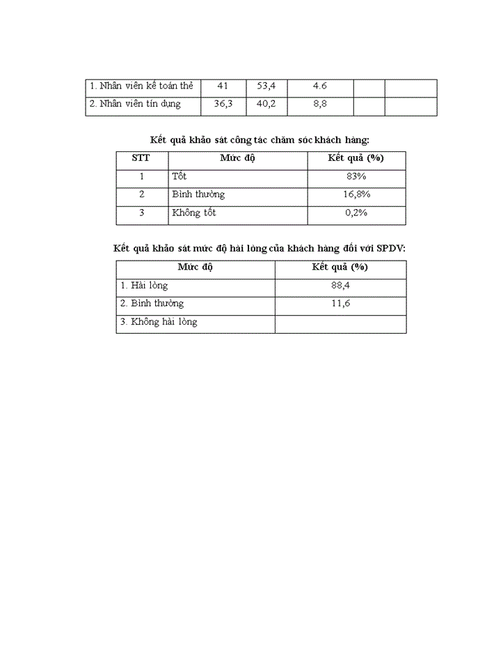 image for page Nâng cao hiệu quả kinh doanh dịch vụ thẻ tại ngân hàng tmcp công thương VIỆT NAM - chi nhánh VĨNH PHÚC