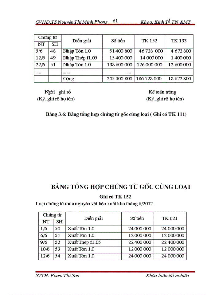 image for page Hoàn thiện kế toán nguyên vật liệu tại công ty TNHH cơ khí Tân Hòa