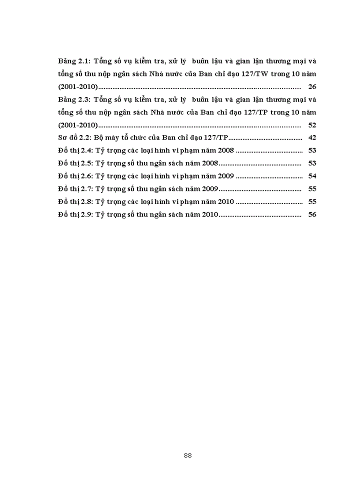 image for page Tăng cường phòng chống buôn lậu và gian lận thương mại đối với hàng hóa nhập khẩu trên địa bàn thành phố Hà Nội