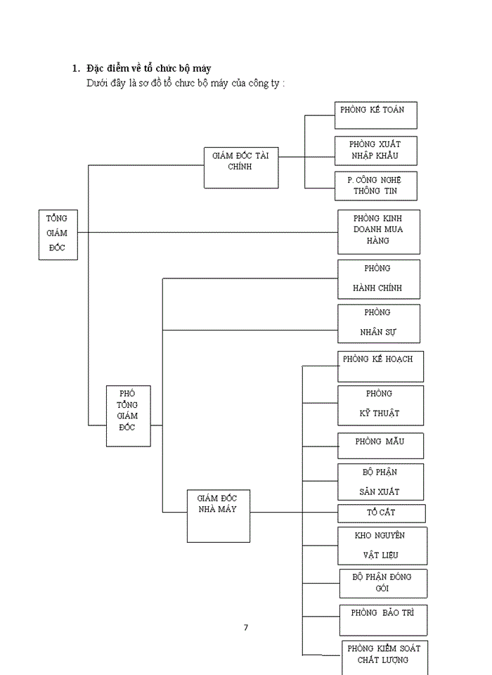 image for page THỰC TRẠNG HOẠT ĐỘNG SẢN XUẤT KINH DOANH CỦA CÔNG TY