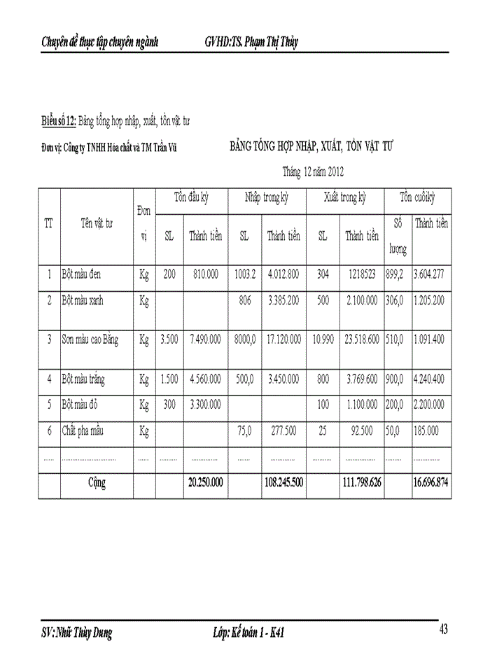 image for page Hoàn thiện công tác kế toán nguyên vật liệu tại Công ty TNHH Hóa Chất và Thương Mại Trần Vũ