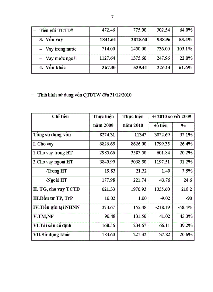image for page Phân tích và thiết kế hệ thống thông tin quản lý cho vay nông nghiệp
