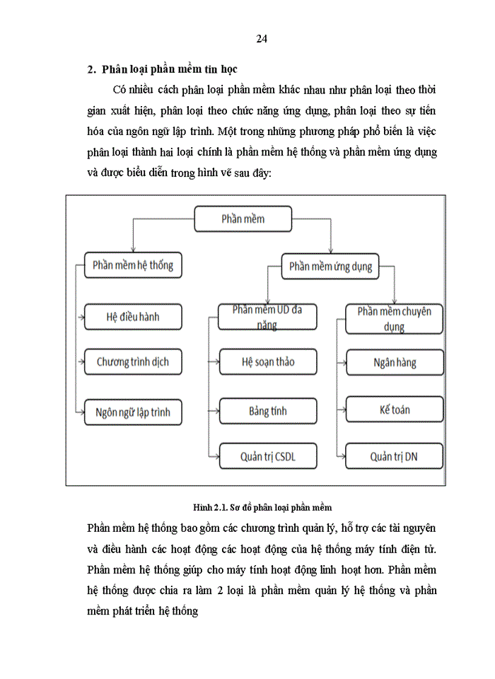 image for page Phân tích và thiết kế hệ thống thông tin quản lý cho vay nông nghiệp