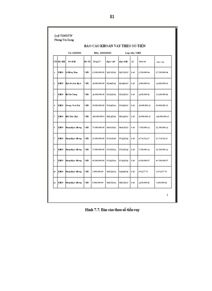 image for page Phân tích và thiết kế hệ thống thông tin quản lý cho vay nông nghiệp